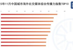 2023年主流媒体网络传播力榜单发布：详细解读与趋势分析