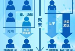 内蒙古18例阳性关联餐厅老板到底经历了什么？