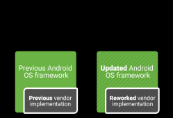 Android O系统升级真的能让手机脱胎换骨吗？