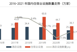 2020年全国5.9万家酒店关停 是寒冬还是新生