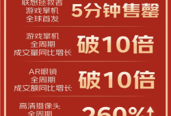 京东11.11大促成交额与订单量实现双位数增长，创历史新高