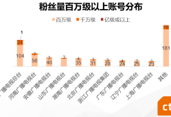 2023年主流媒体网络传播力榜单发布：详细解读与趋势分析