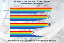 芝奇Trident Z5 Royal DDR5-7200 C36 48GB内存评测：性能强劲如虎，体验极速流畅