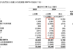 拆解阿里巴巴财报：第三季度净利润增6成，近期创下三个历史新高的背后