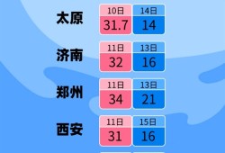 全国超15省天气坐过山车 普通人该咋整？