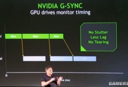 NVIDIA第二代G-SYNC技术发布：支持高达1000Hz刷新率，提升运动清晰度