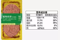 国内首款人造肉饼到底值不值得买？