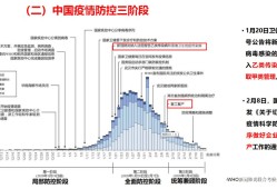 中国新冠治疗政策调整会带来哪些变化