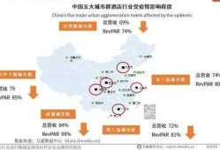 2020年全国5.9万家酒店关停 是寒冬还是新生