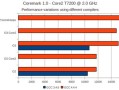 Tegra 3处理器到底值不值得入手？