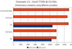 Tegra 3处理器到底值不值得入手？