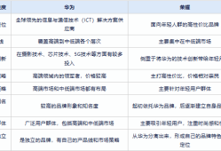 荣耀和华为的区别是什么？深度解析两者的具体差异