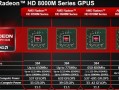 AMD Radeon HD 8730M还能满足日常使用需求吗？