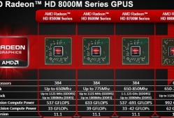 AMD Radeon HD 8730M还能满足日常使用需求吗？