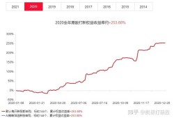 京腾计划到底能帮普通人赚到钱吗？