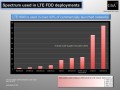 LTE2设备究竟该怎么玩转？