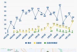 北京新增66例感染者涉及3起聚集性疫情 现在到底啥情况