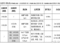 N95口罩价格大跳水 现在入手到底值不值？