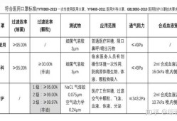 N95口罩价格大跳水 现在入手到底值不值？