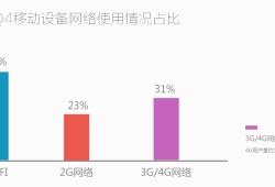 3G资讯还能满足日常需求吗？