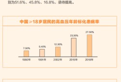 舆情梳理：国家卫生健康委否认高血压诊断值下调