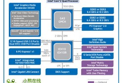 Intel英特尔G41/G43/G45/Q43/Q45/GL40/GM45/GS45/Pentium G6950系列芯片组全解析