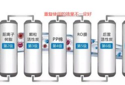 净水器里最贵的滤芯为什么非它不可？