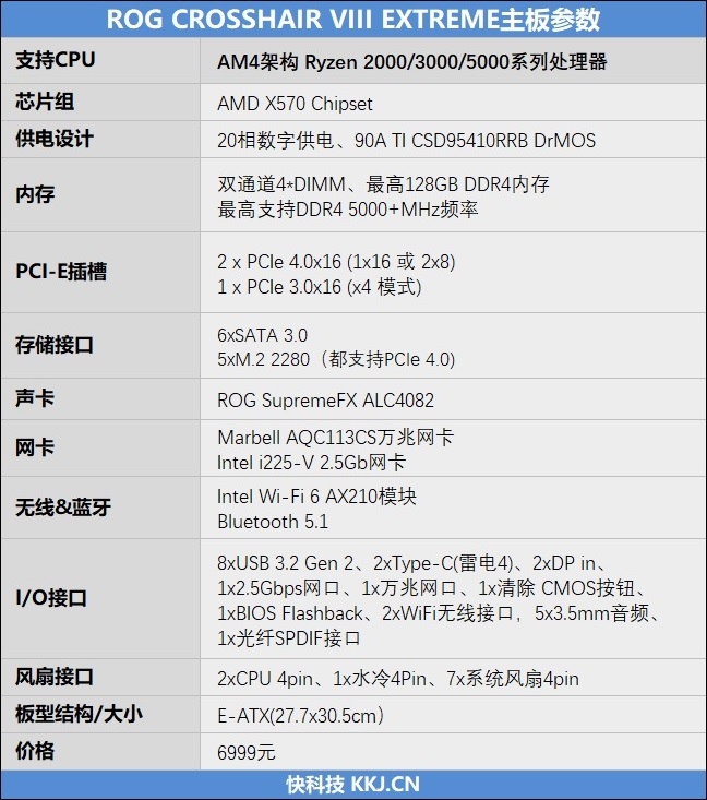 ROG CROSSHAIR VIII EXTREME主板评测：堪称史上最强A板，温度低得不可思议  第2张