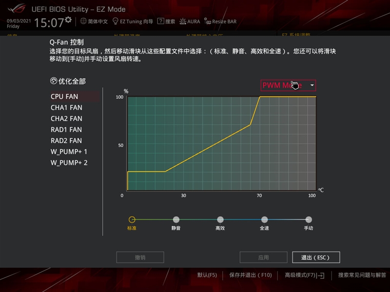 ROG CROSSHAIR VIII EXTREME主板评测：堪称史上最强A板，温度低得不可思议  第22张