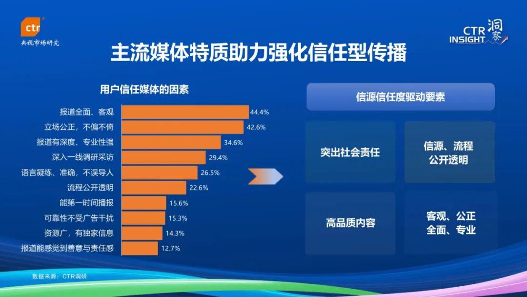 2023年主流媒体网络传播力榜单发布：详细解读与趋势分析  第3张