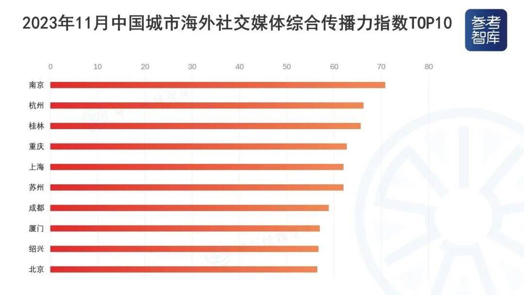 2023年主流媒体网络传播力榜单发布：详细解读与趋势分析  第2张