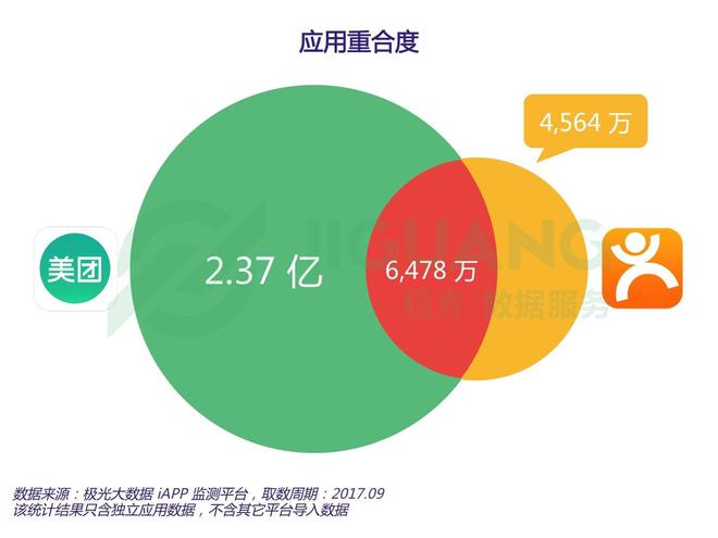 美团点评是否隶属于美团？深度解析两者关系  第1张