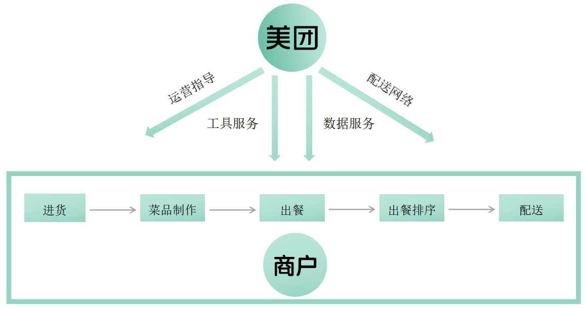 美团点评是否隶属于美团？深度解析两者关系  第3张