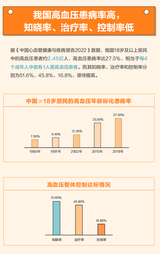 舆情梳理：国家卫生健康委否认高血压诊断值下调  第2张