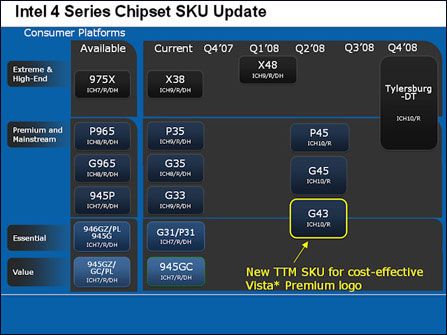 Intel英特尔G41/G43/G45/Q43/Q45/GL40/GM45/GS45/Pentium G6950系列芯片组全解析  第1张