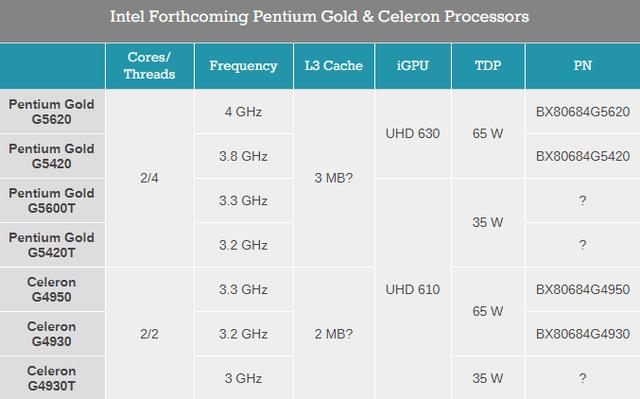 Intel英特尔G41/G43/G45/Q43/Q45/GL40/GM45/GS45/Pentium G6950系列芯片组全解析  第2张