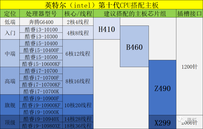 英特尔G41/G43/G45/Q43/Q45/GL40/GM45/GS45系列芯片组全面解析与性能对比  第2张