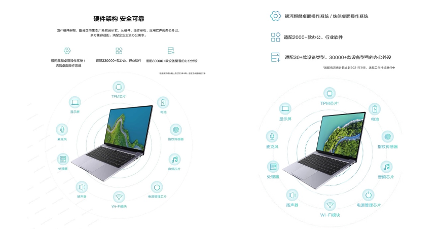 华为悄然上架新款商用电脑，付费解锁国产系统与麒麟芯片 ｜硅基世界  第3张