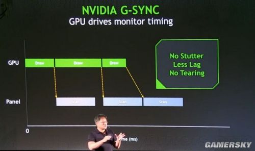 NVIDIA第二代G-SYNC技术发布：支持高达1000Hz刷新率，提升运动清晰度  第3张