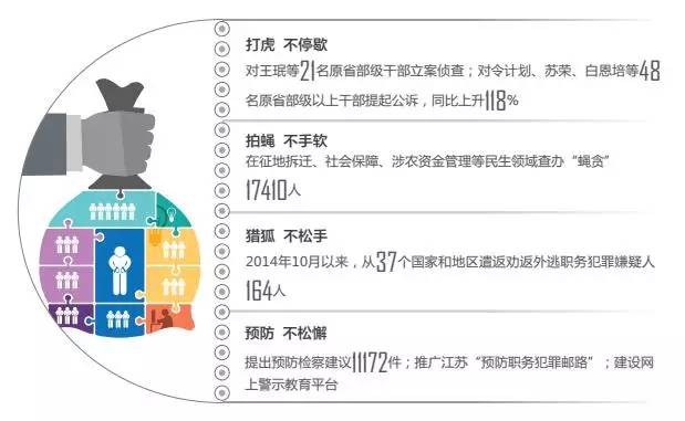 TCL 2019年反腐行动：开除37人，移交司法机关4人  第3张