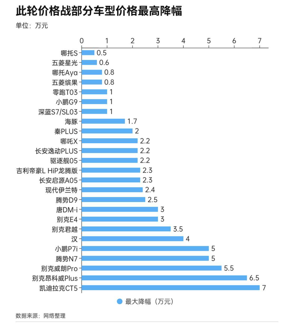 一、这波降价到底有多狠？  第3张