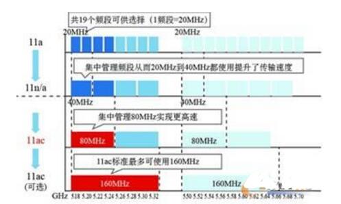 802.11ac到底是啥？看完这篇你就懂了  第1张