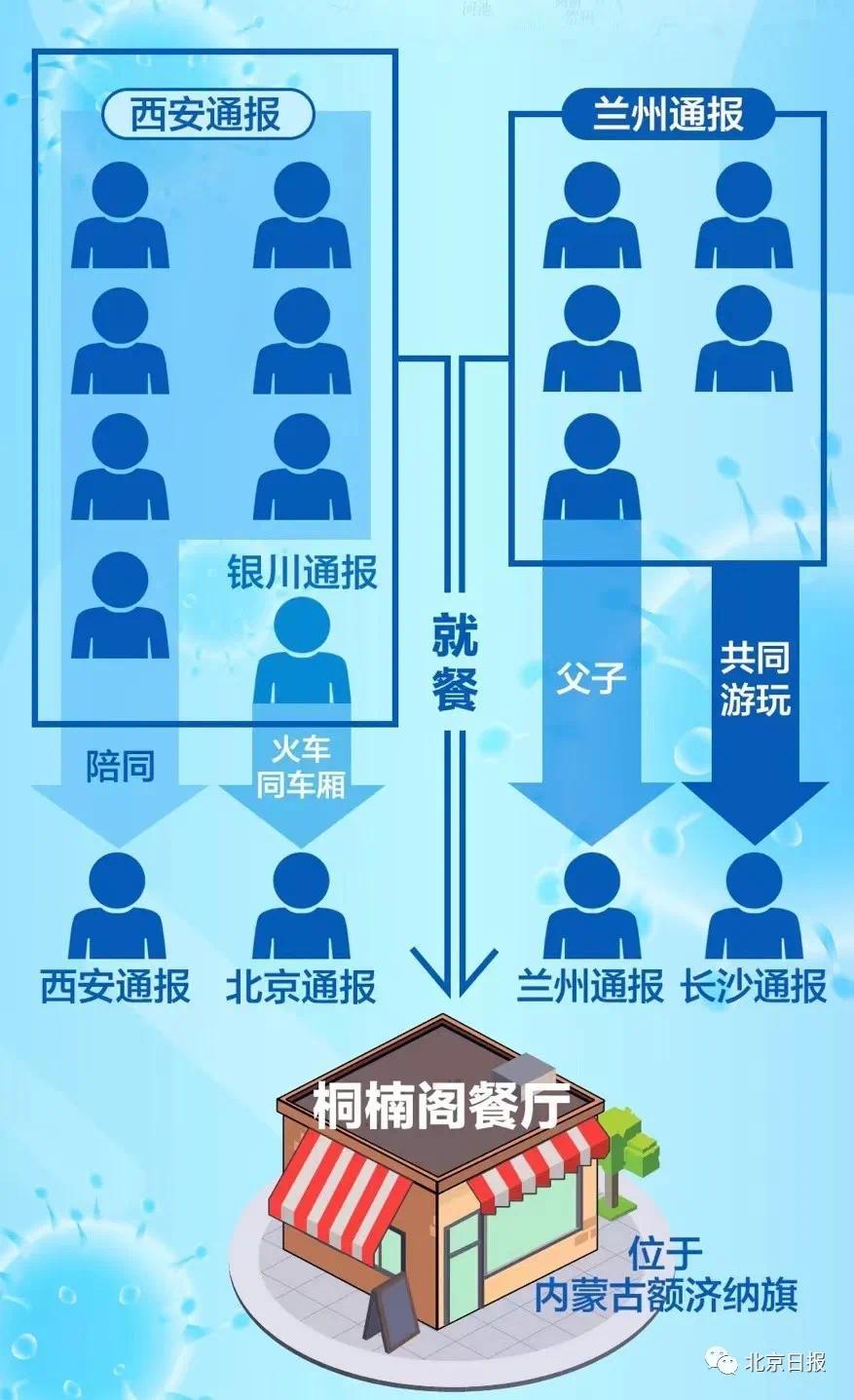 内蒙古18例阳性关联餐厅老板到底经历了什么？  第3张