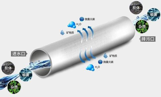 净水器里最贵的滤芯为什么非它不可？  第2张