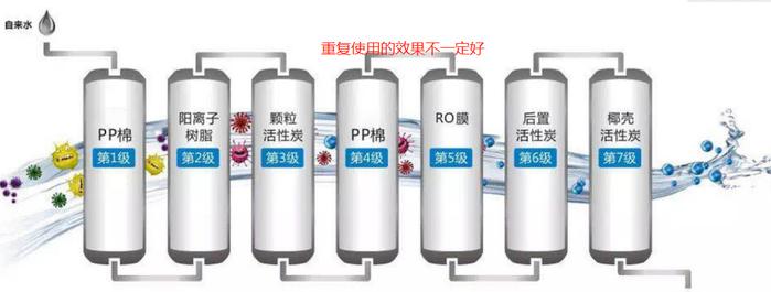 净水器里最贵的滤芯为什么非它不可？  第3张