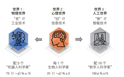 科学家跨界背后的三重逻辑  第1张