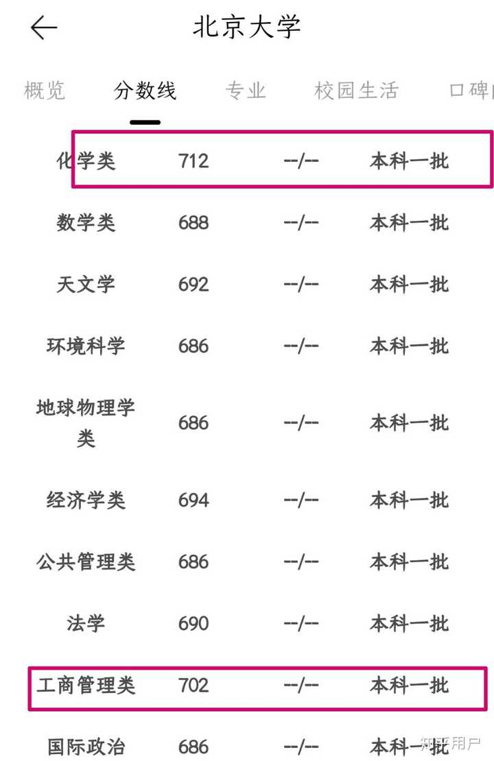 理科711分上北大到底有多难？  第3张