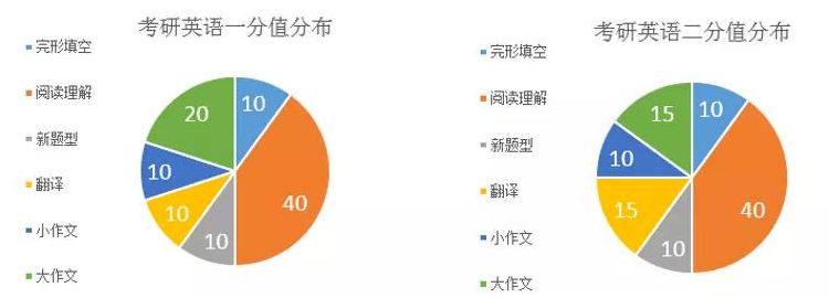 为什么英语总比数学好考？听听考生怎么说！  第1张