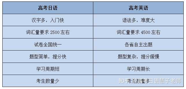 为什么英语总比数学好考？听听考生怎么说！  第2张