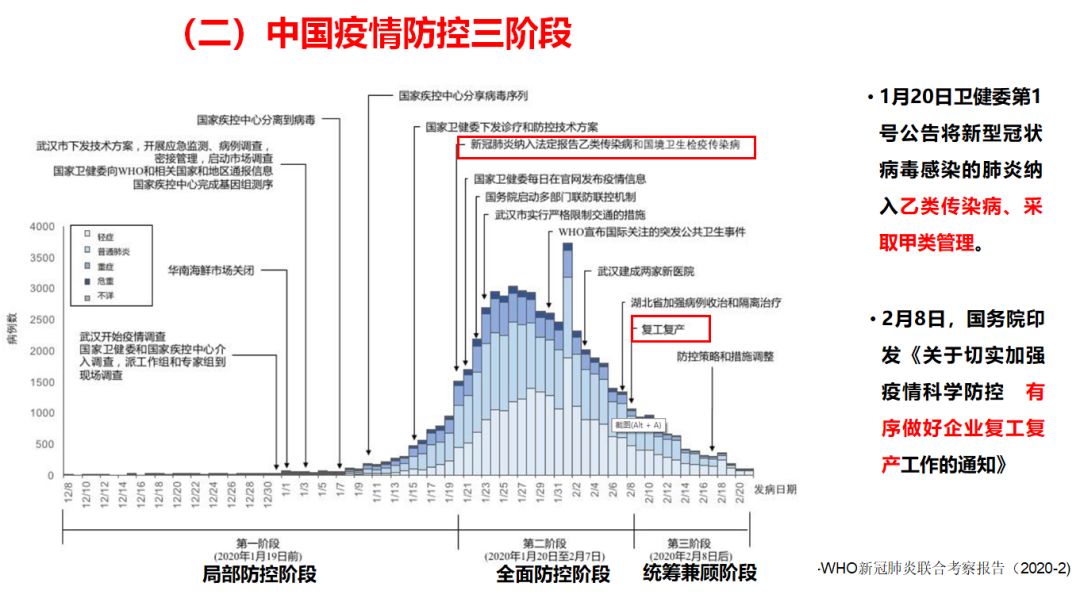 中国新冠治疗政策调整会带来哪些变化  第1张